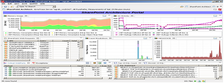 Achieve Capacity Building with Microsoft Dynamics NAV 2013 Integration with SharePoint 2013